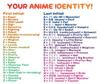 What Is Your Name Anime