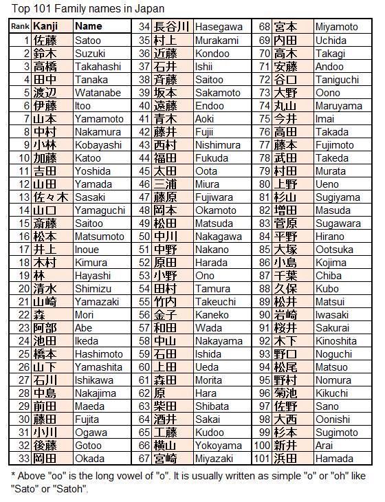 most-common-japanese-last-names-and-meanings-world-last-names