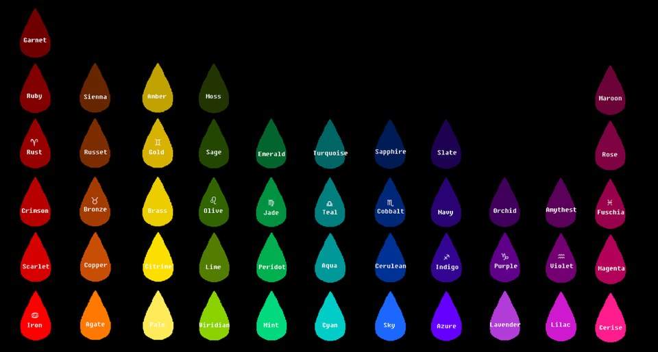 What Is Your Blood Color? (hemospectrum) Know Your Blood, Social