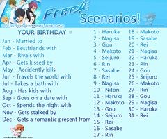 birthday scenario game anime