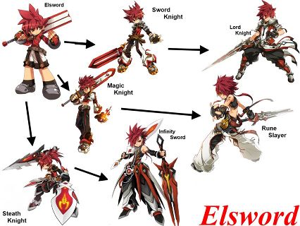 elsword wiki