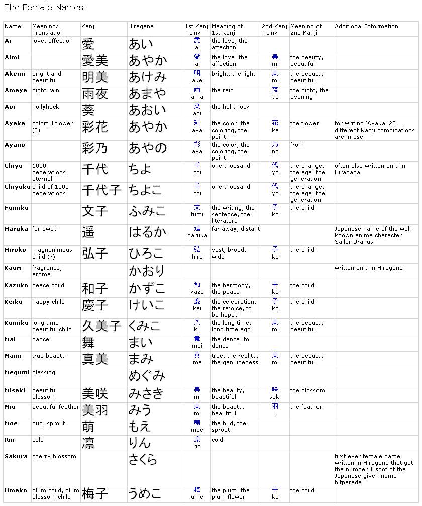 Japanese Names And Meanings Anime Amino