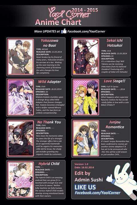 Anime Updates 2014