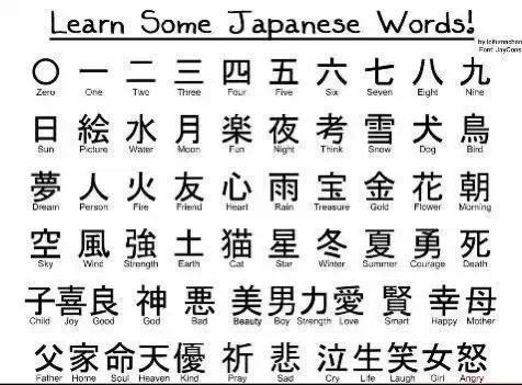 Learn Japanese Words!! | Anime Amino