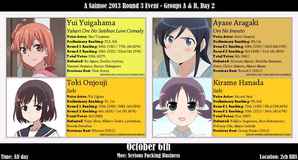 Anime Ranking 2012