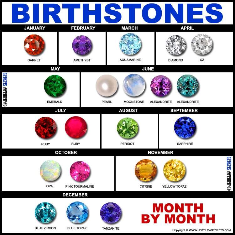 Birthstone They're Our Magical Gurdians Anime Amino