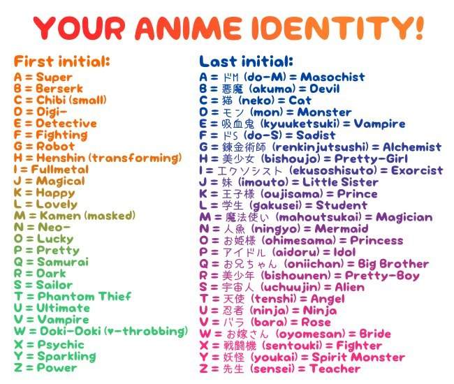 Popular Japanese Anime Names
