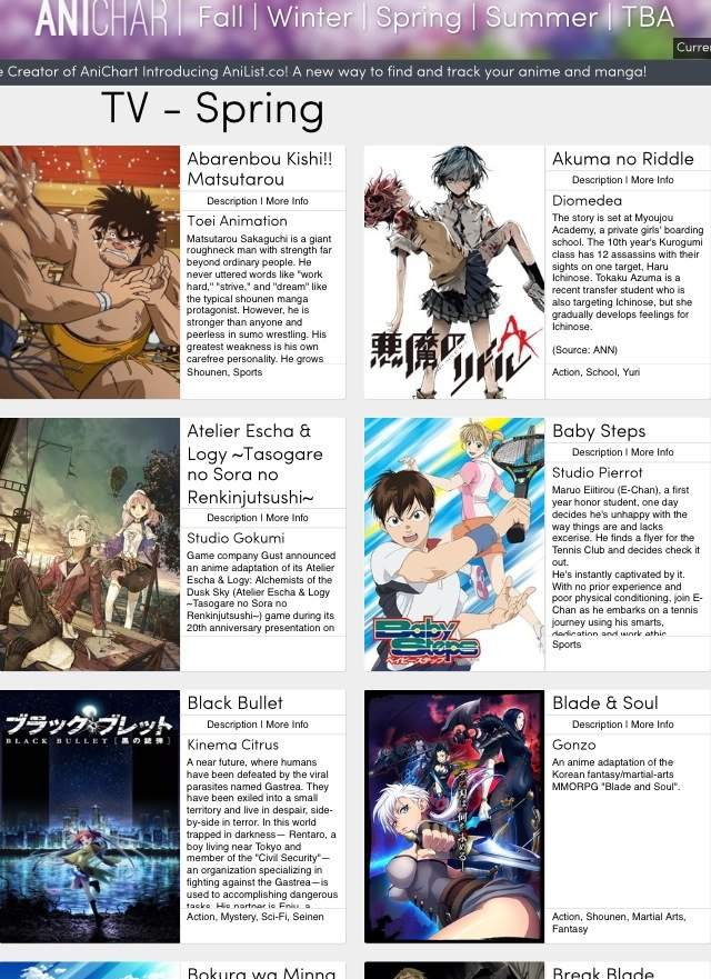 Anime 2014 Spring List