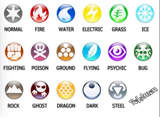 Pokemon Elements | Video Games Amino