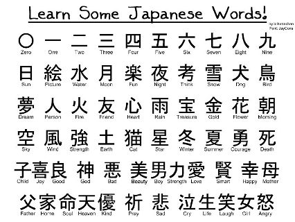 日本語べんきょう/Japanese studies | Wiki | Anime Amino