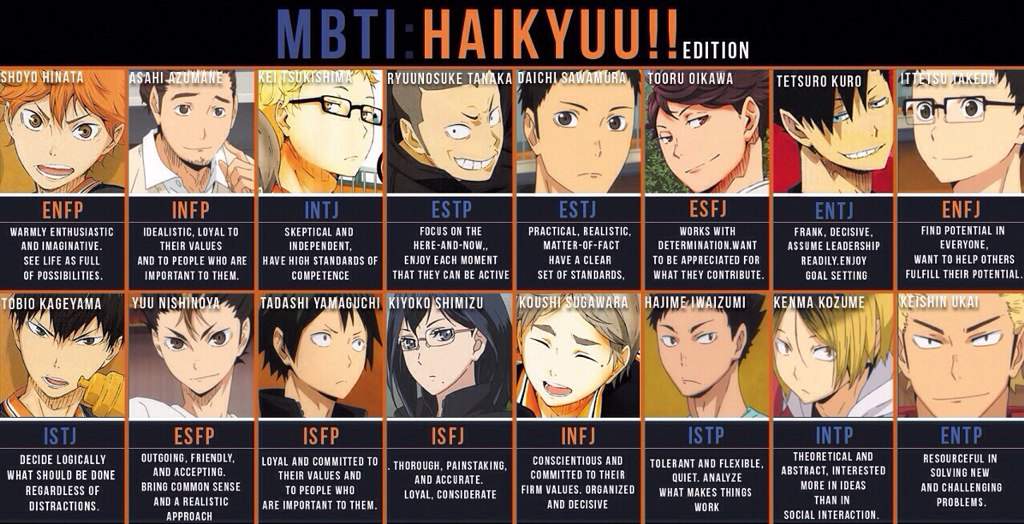 Haikyuu Characters Mbti : Which Haikyuu! Character are you? (Karasuno