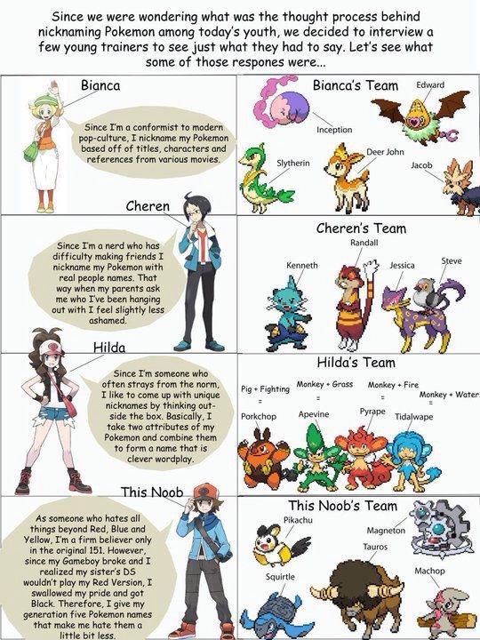 Which Trainer Are You? | Anime Amino