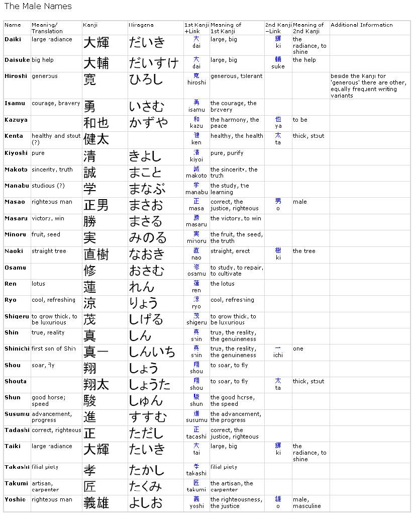 Japanese Names And Meanings Anime Amino
