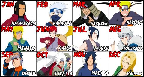 Naruto Birthdays | Anime Amino