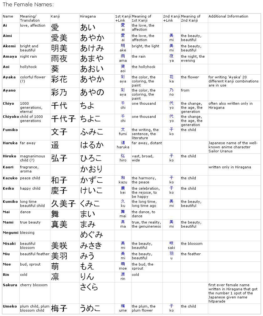 Featured image of post Anime Japanese Anime Username Ideas Tools provided include japanese subtitles in hiragana furigana katakana and combined romaji subtitles to aid with