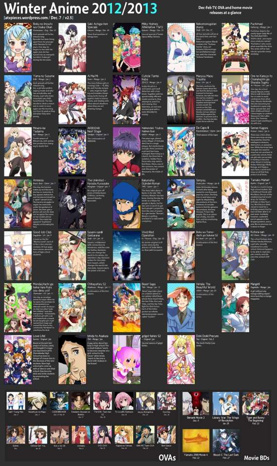 The 12/13 winter season anime chart! | Anime Amino