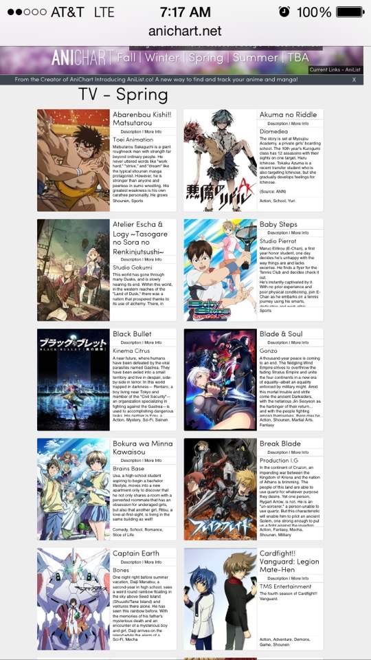 Spring 2014 Anime Chart